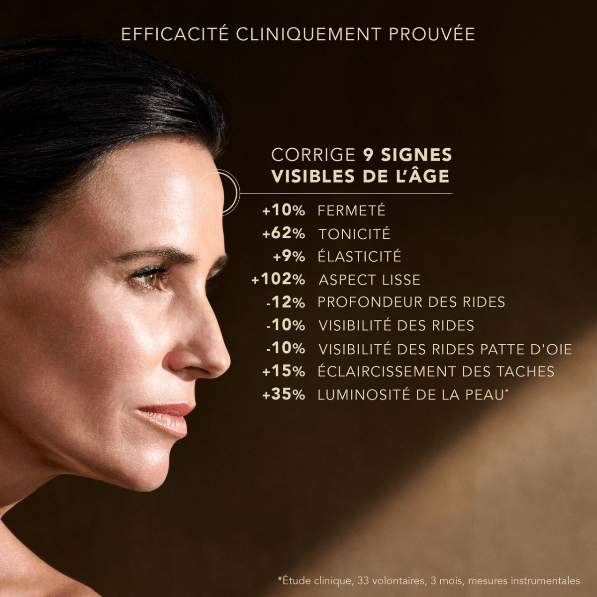 PREMIUM Le Sérum Absolu
